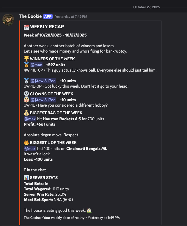 The Bookie weekly recap showing winners, losers, and server stats